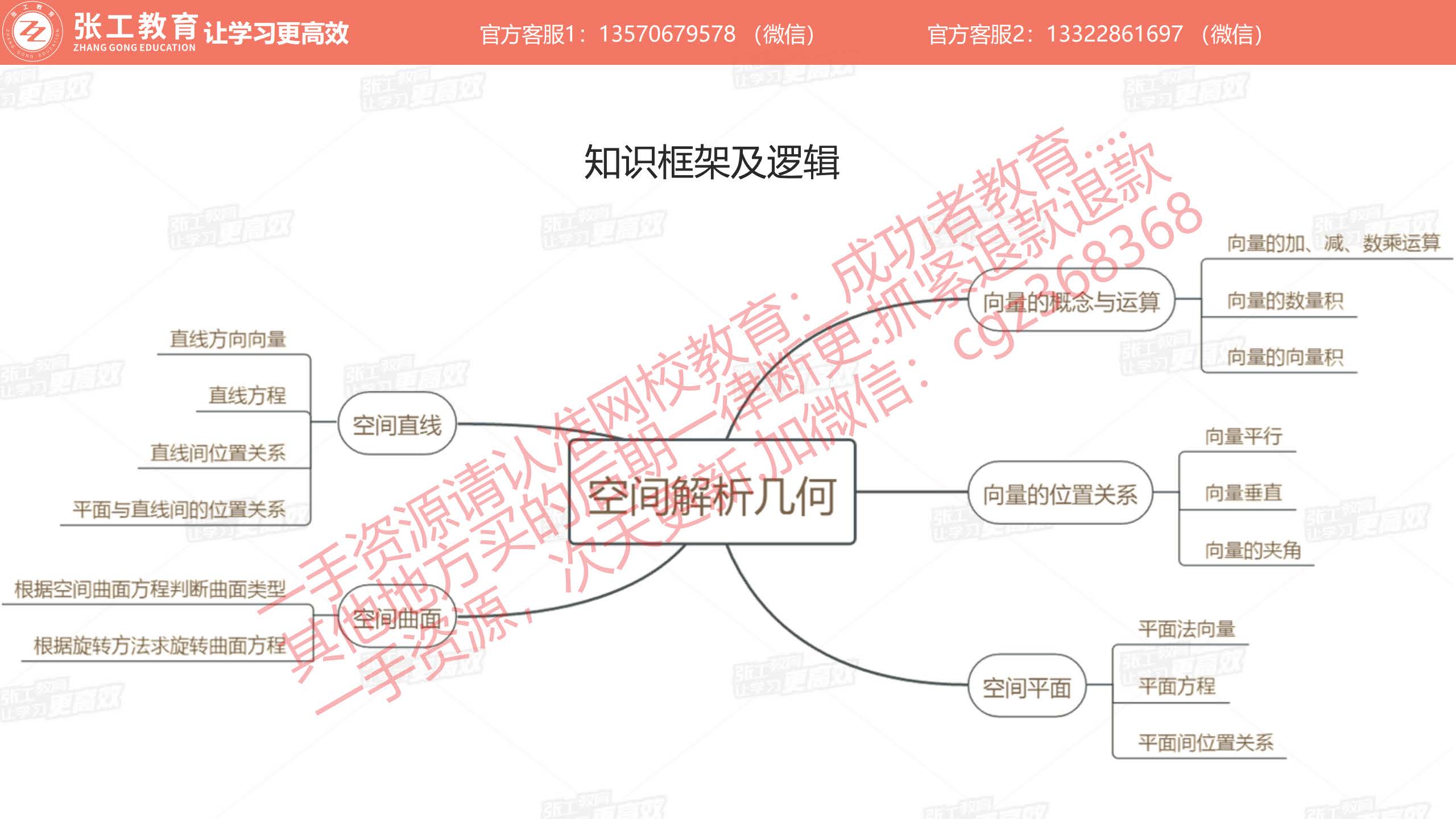 知识框架及逻辑