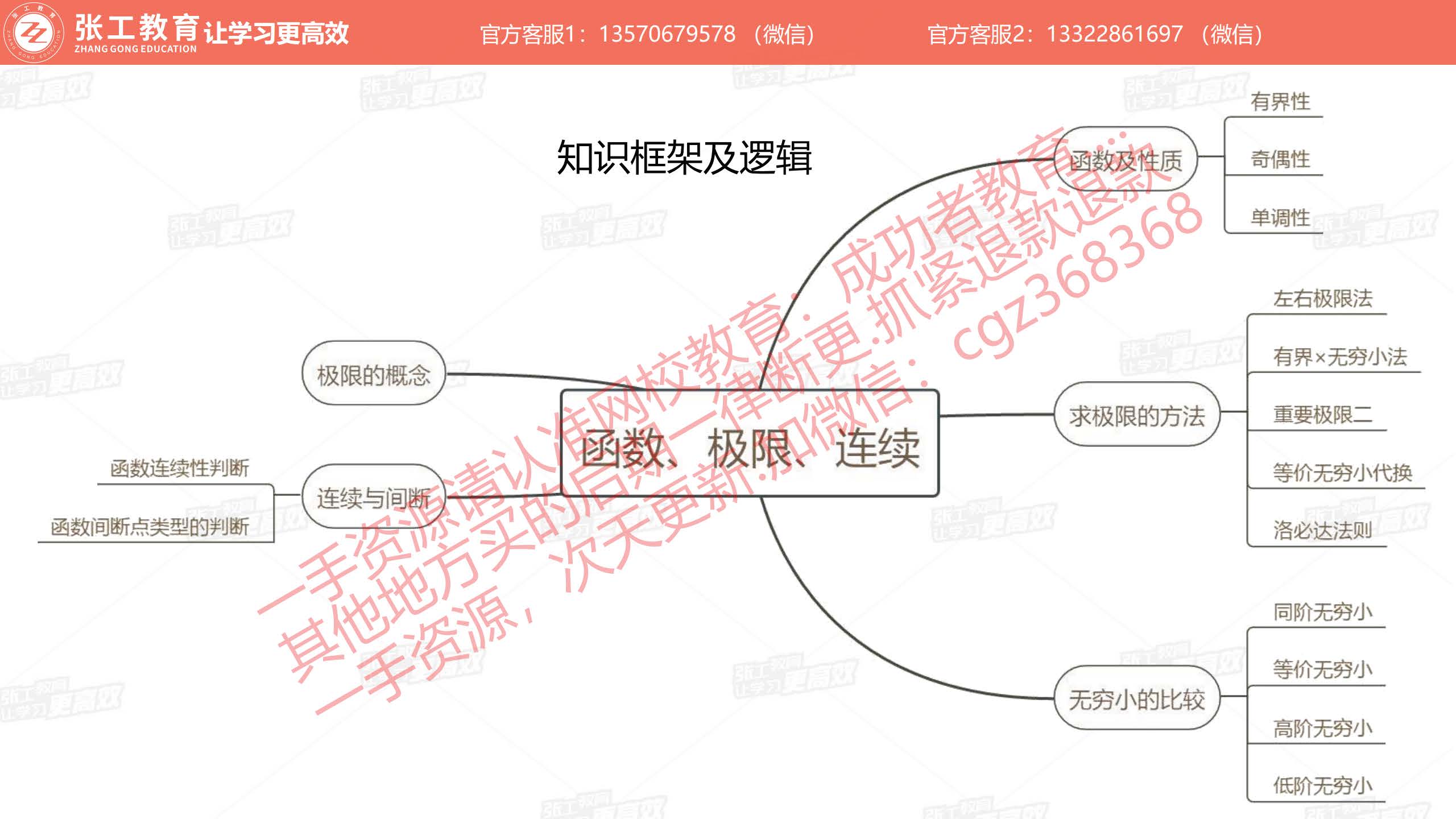 知识框架及逻辑