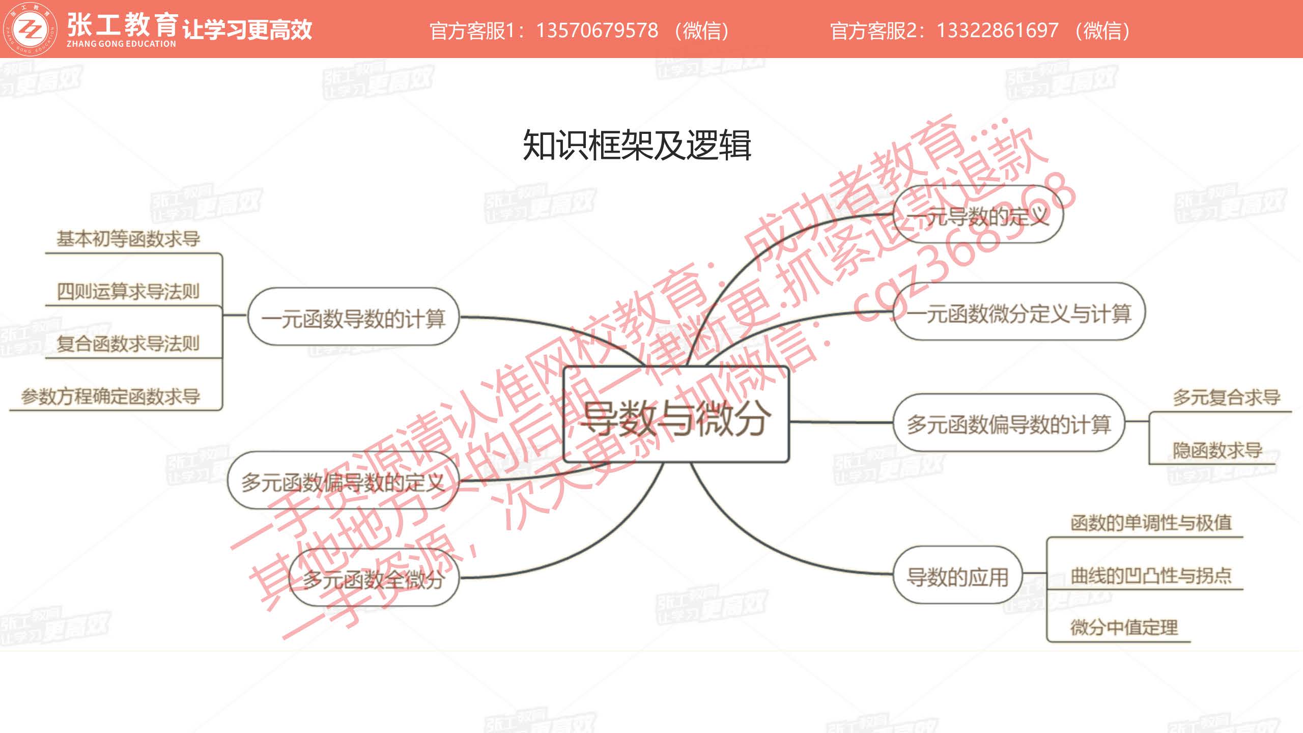 知识框架及逻辑