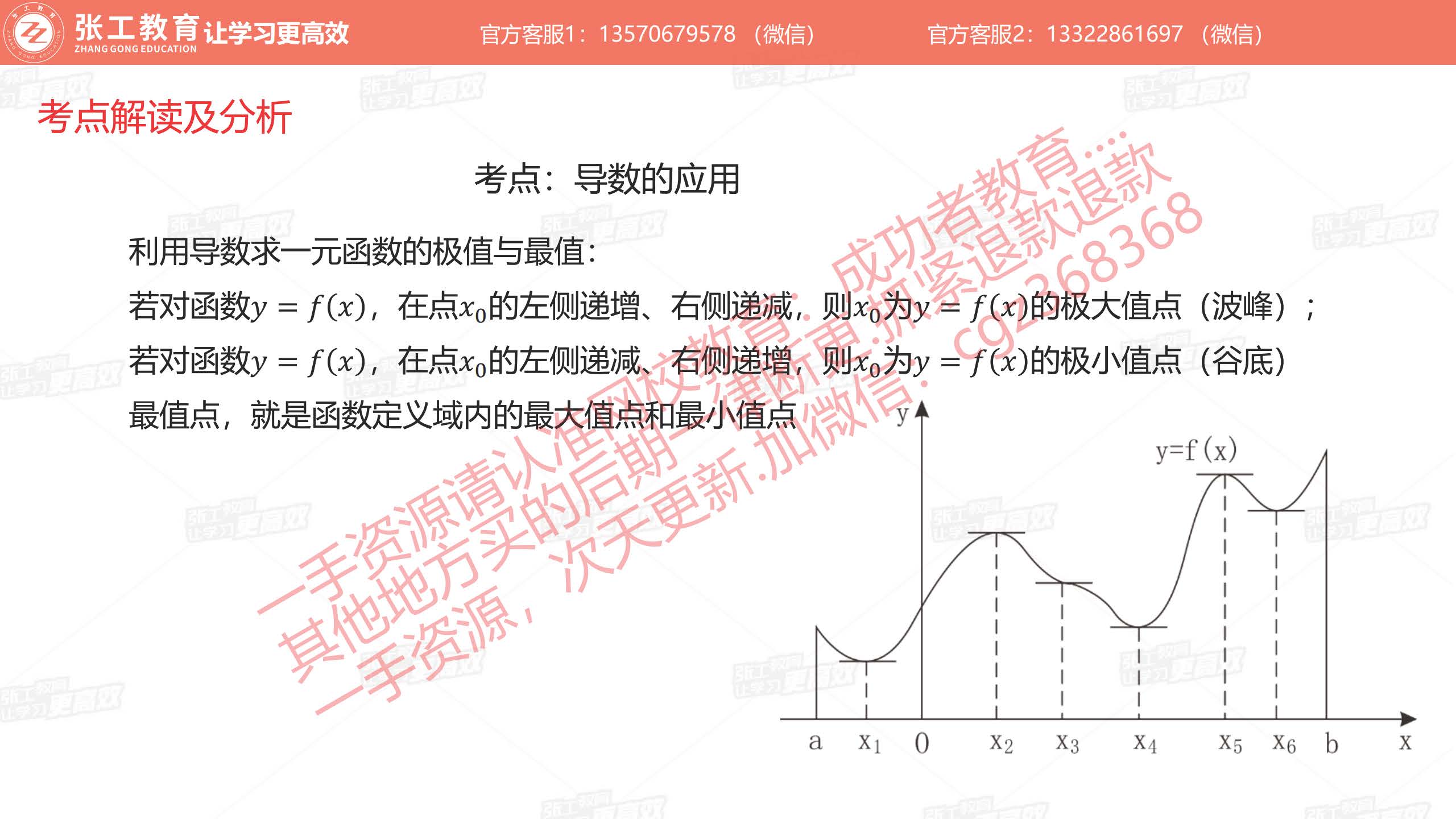 导数的应用：求一元函数的极值、最值