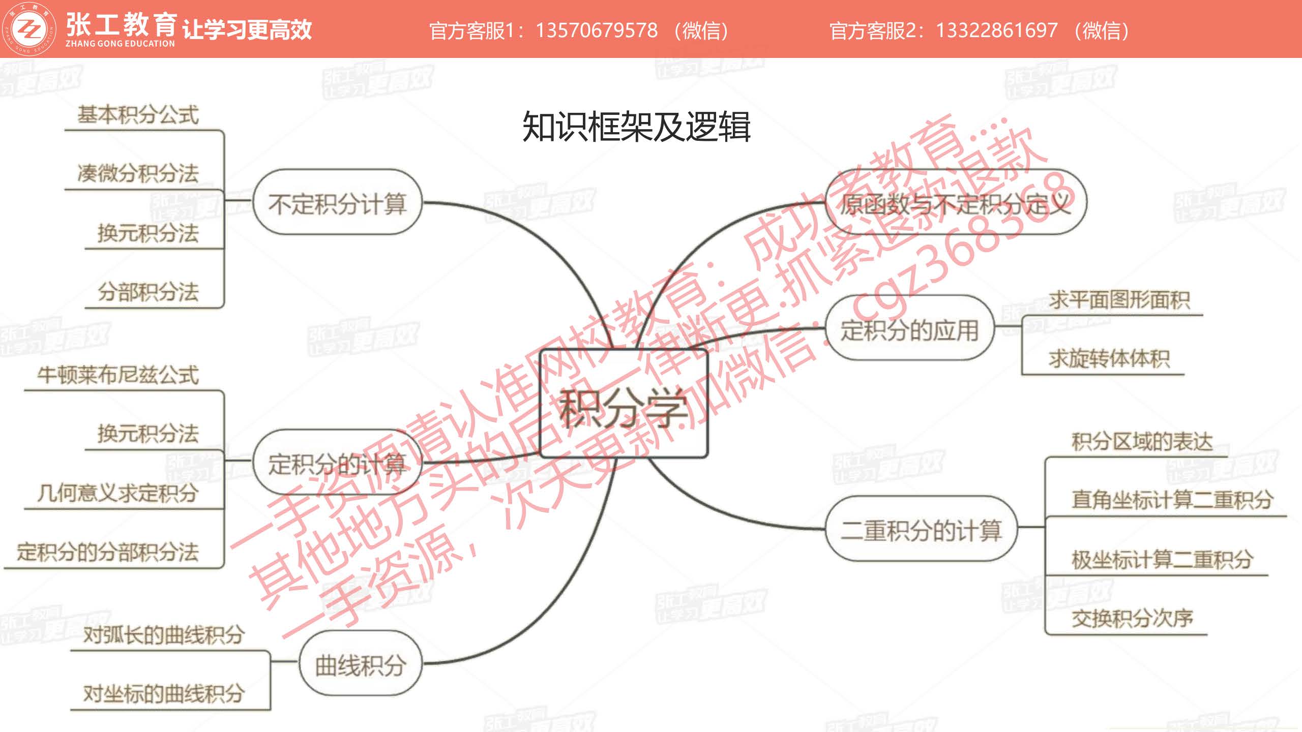 知识框架及逻辑