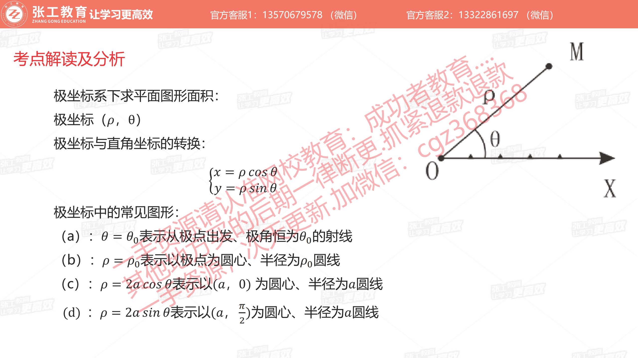 定积分的应用：极坐标与直角坐标的转换、极坐标种的常见图形