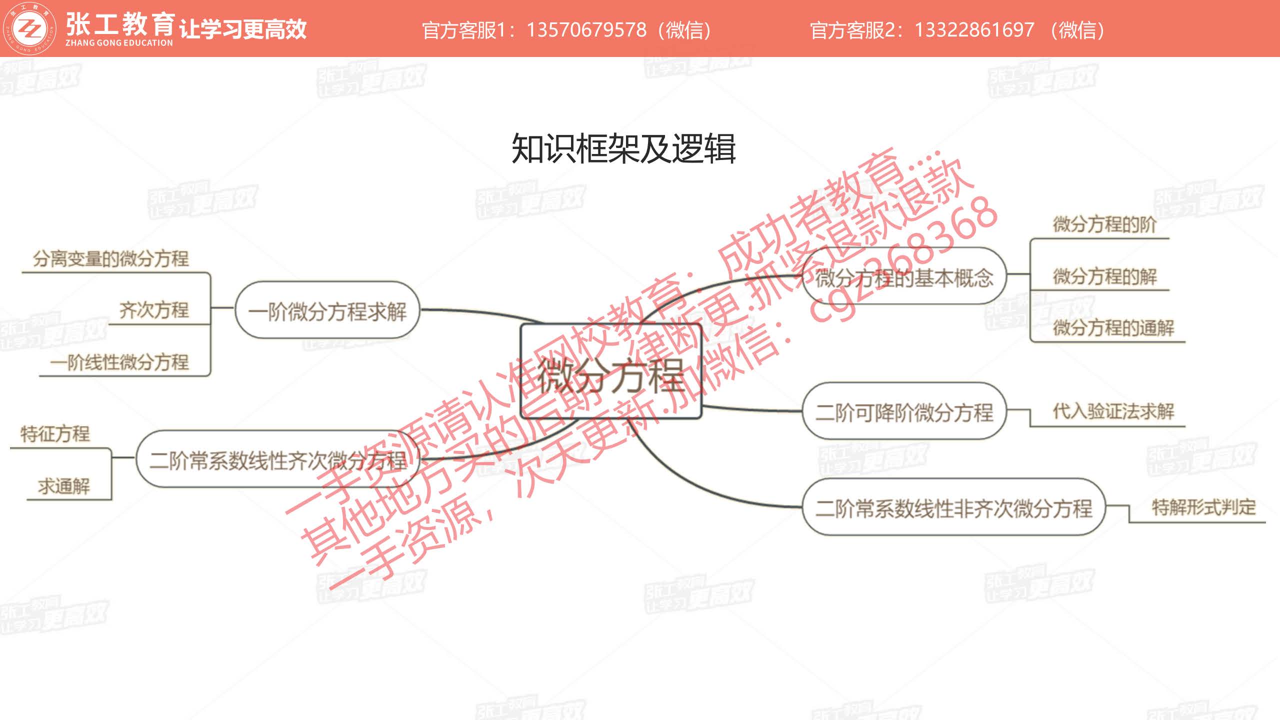 知识框架及逻辑