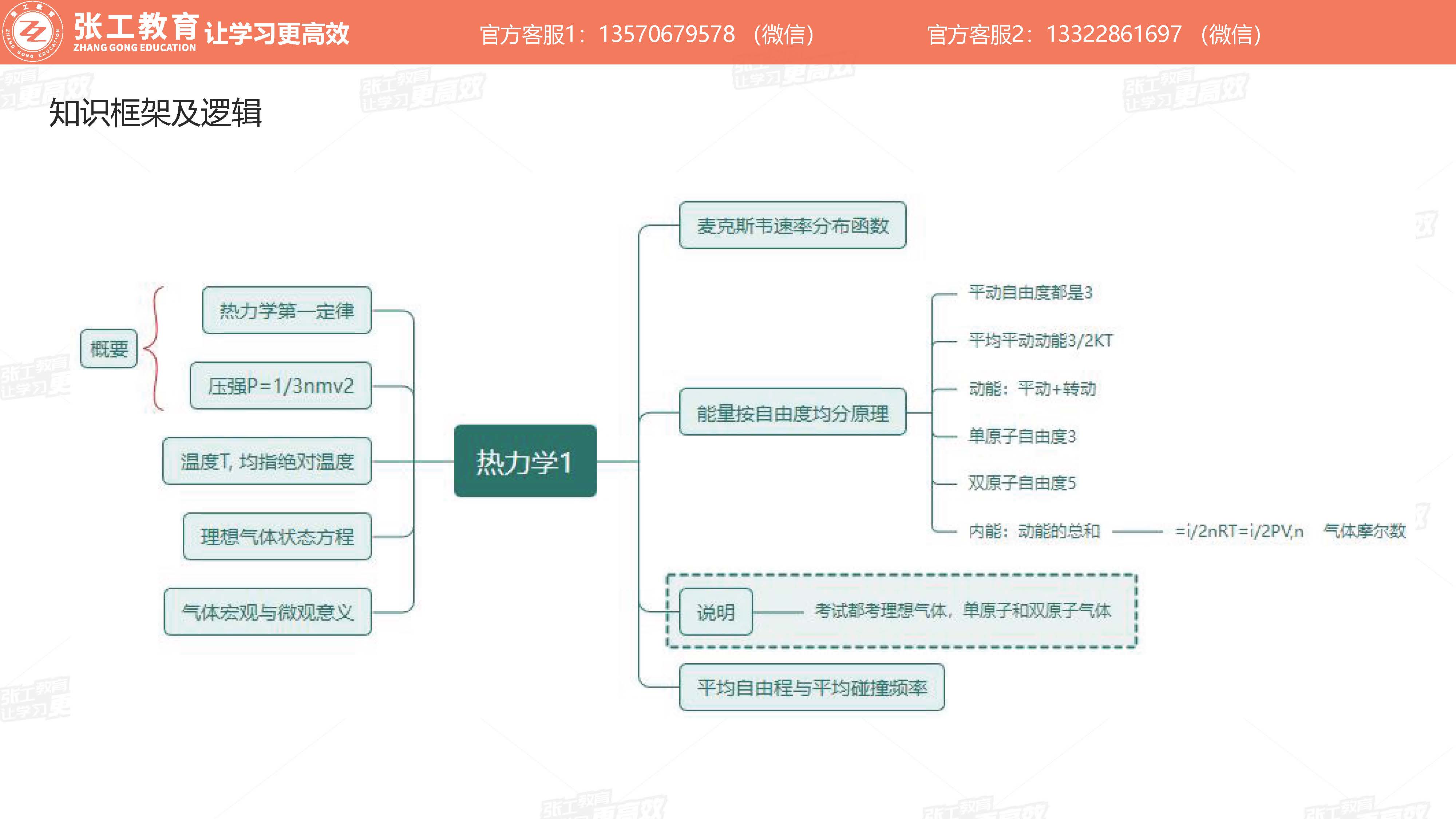 知识框架及逻辑：热力学1