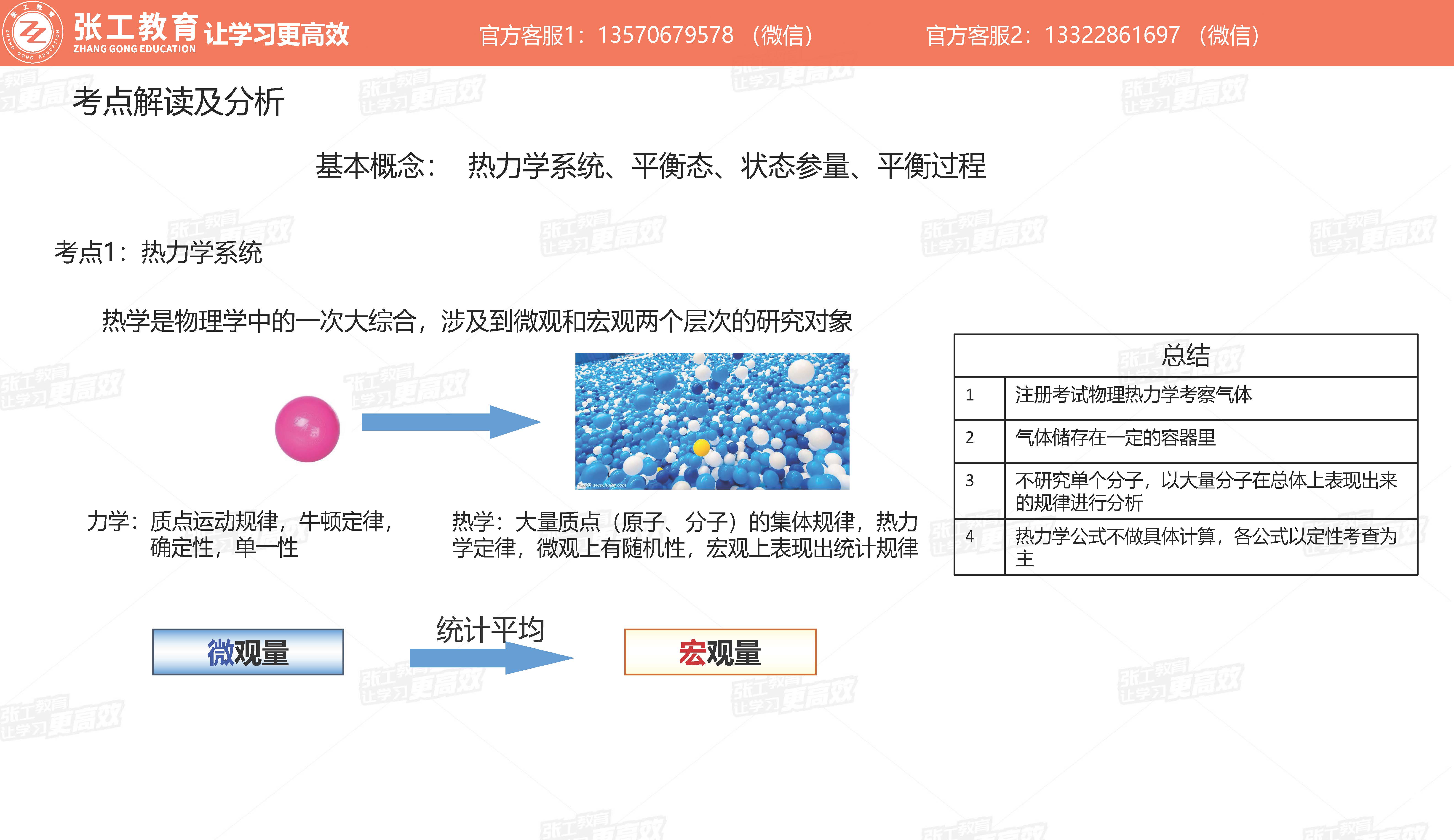 基本概念：热力学系统