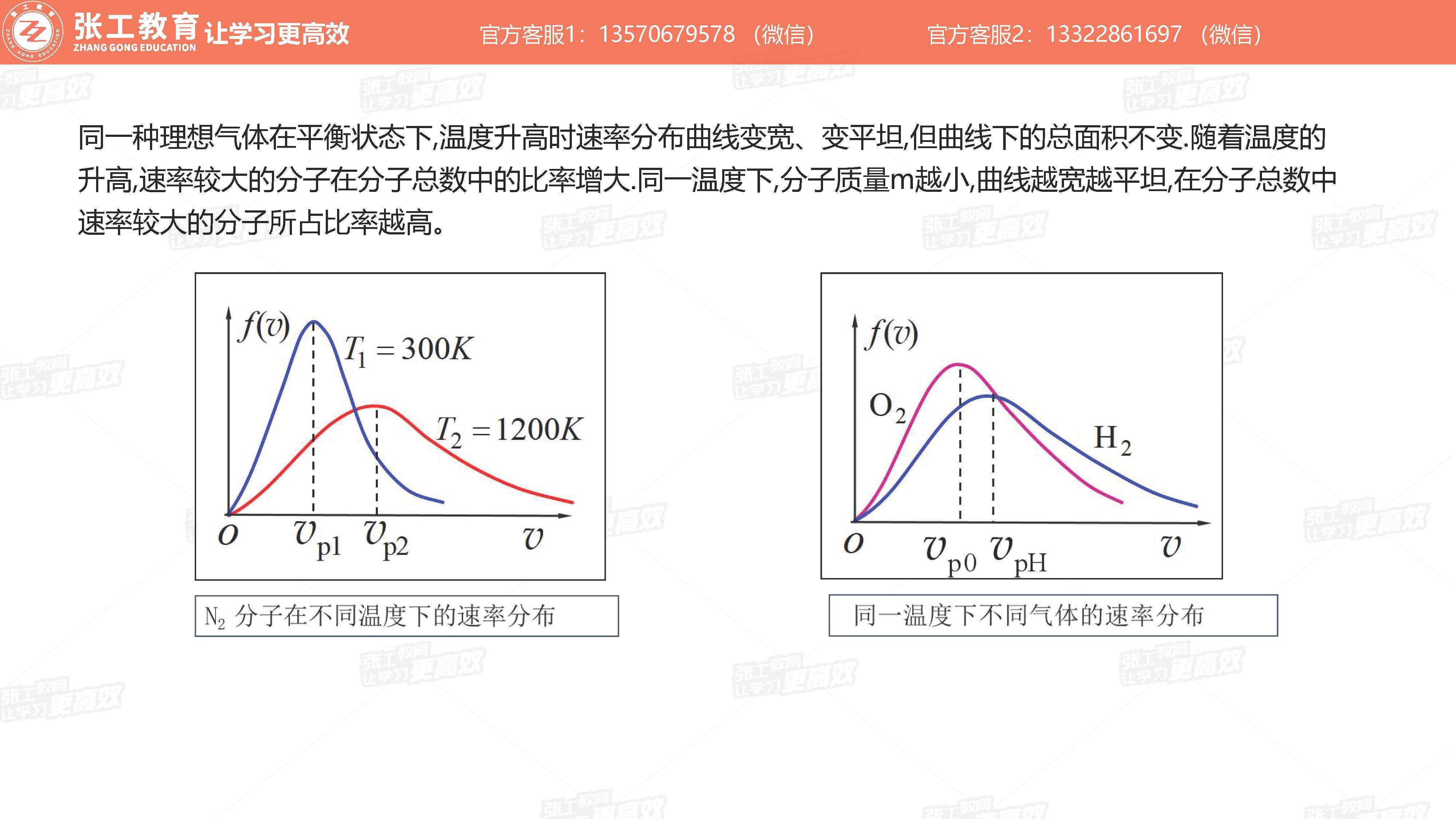麦克斯韦速率分布函数的物理意义