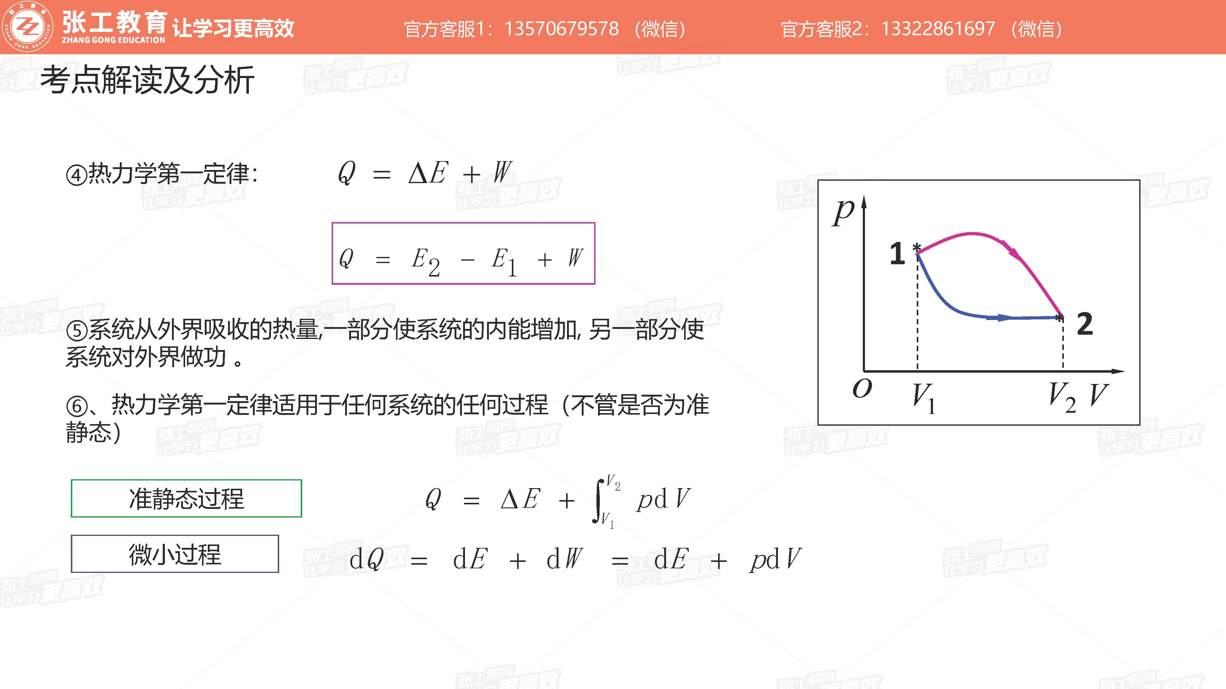 热力学第一定律