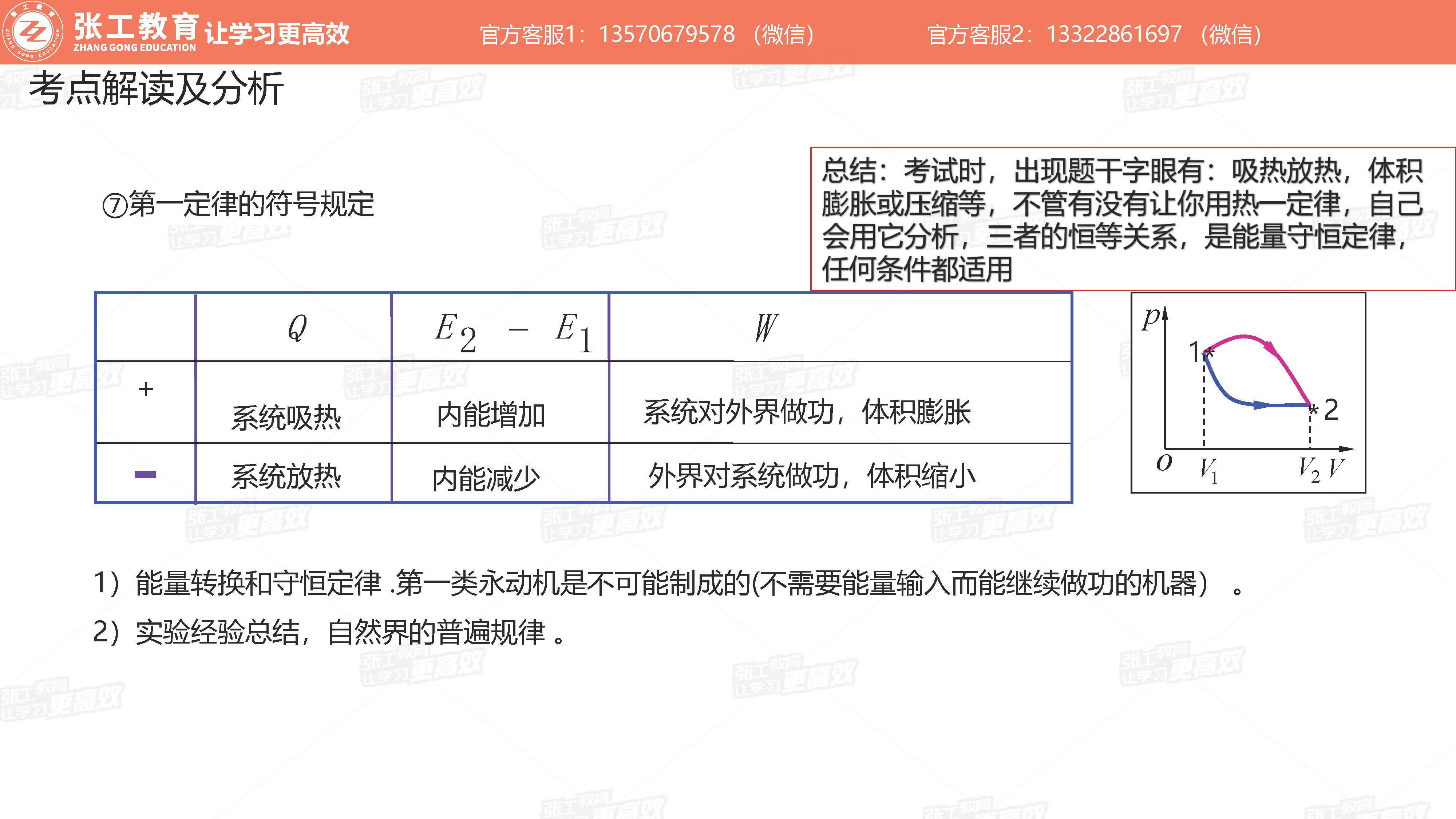 热力学第一定律符号规定