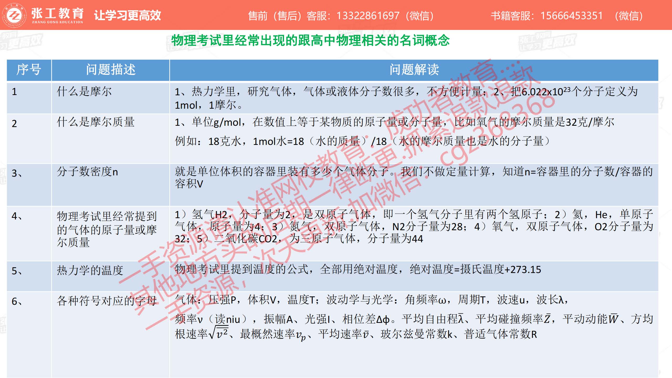 常见的物理相关的名词