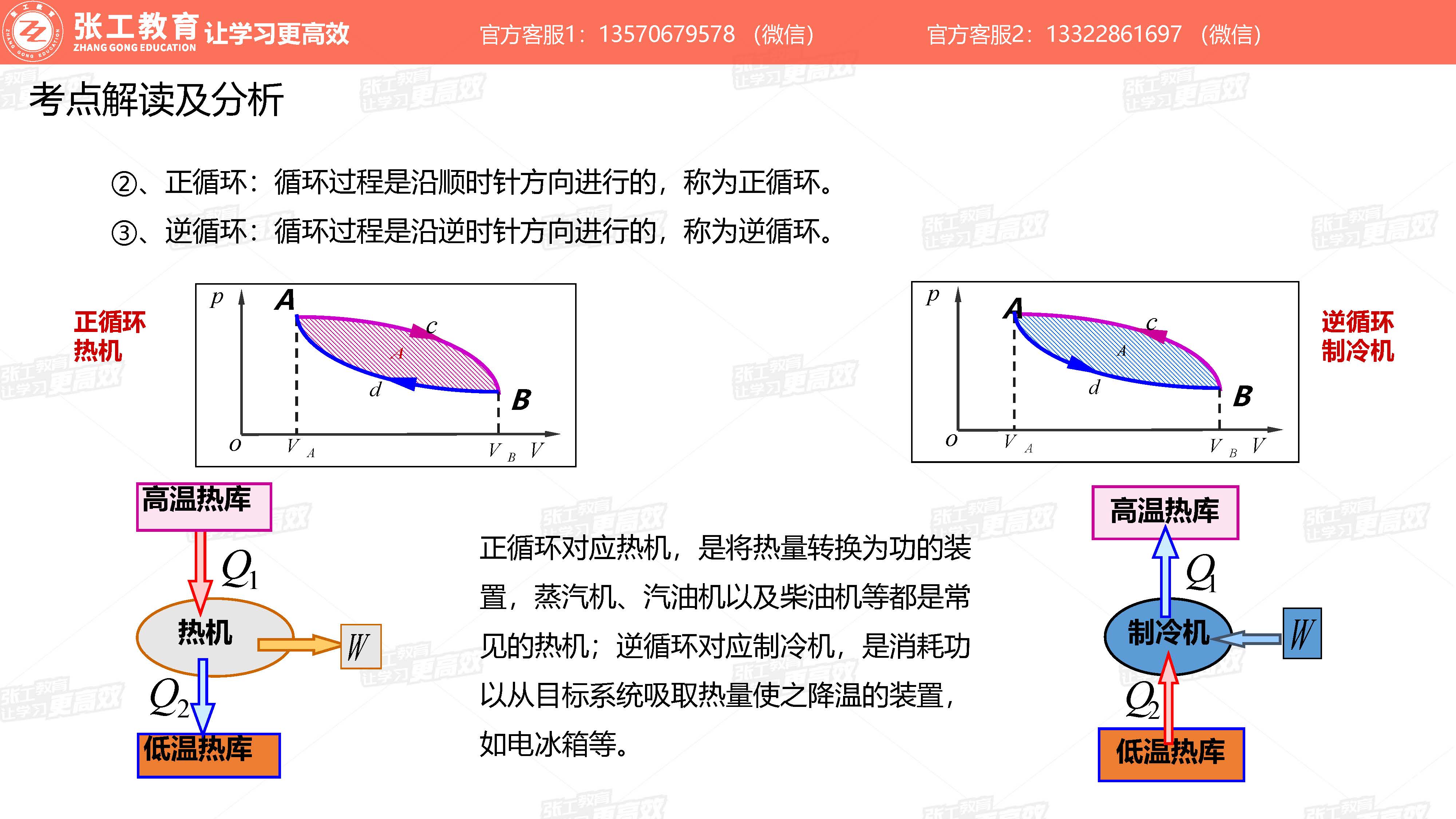 循环过程：正循环、逆循环