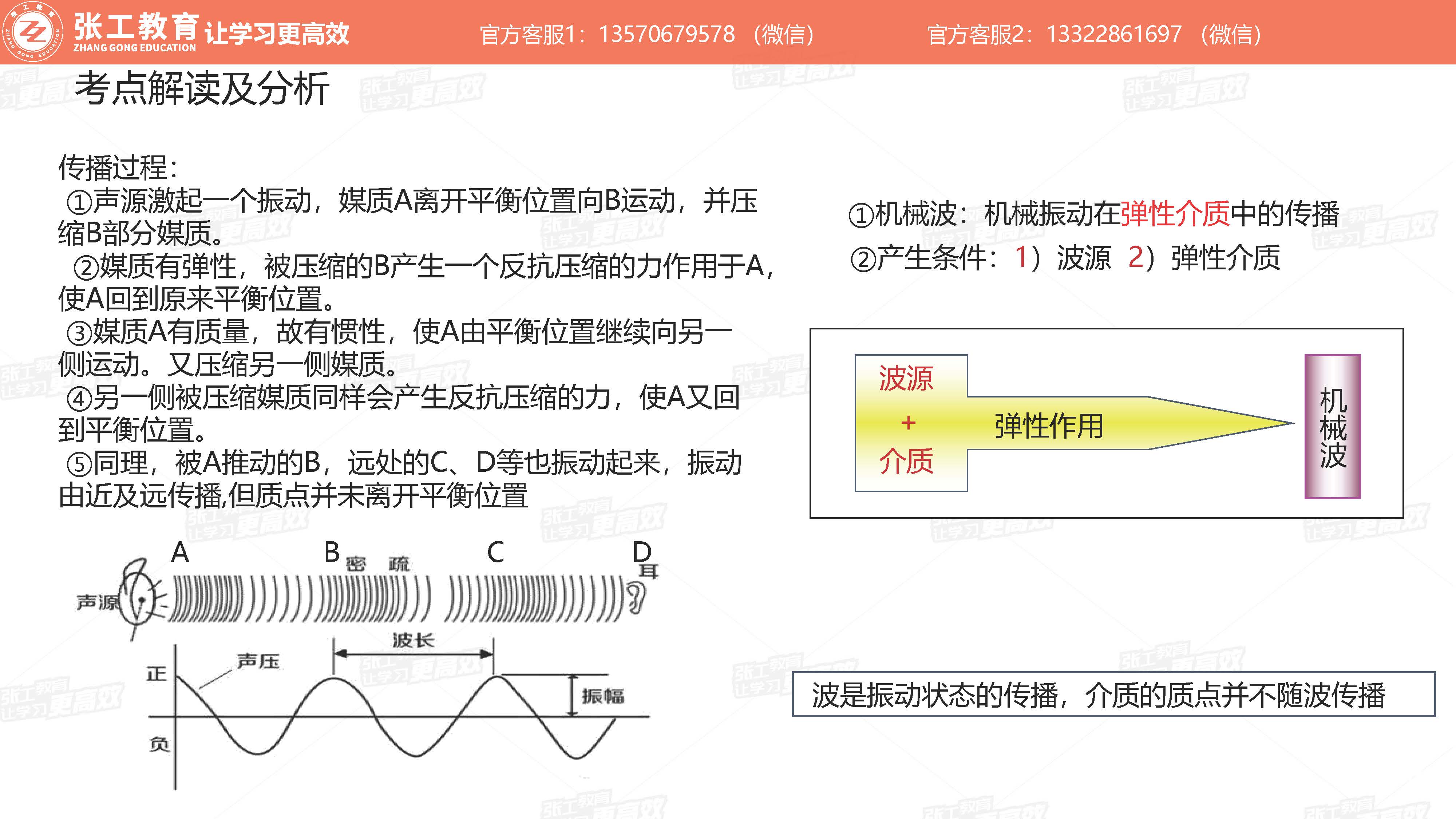 机械波：传播过程