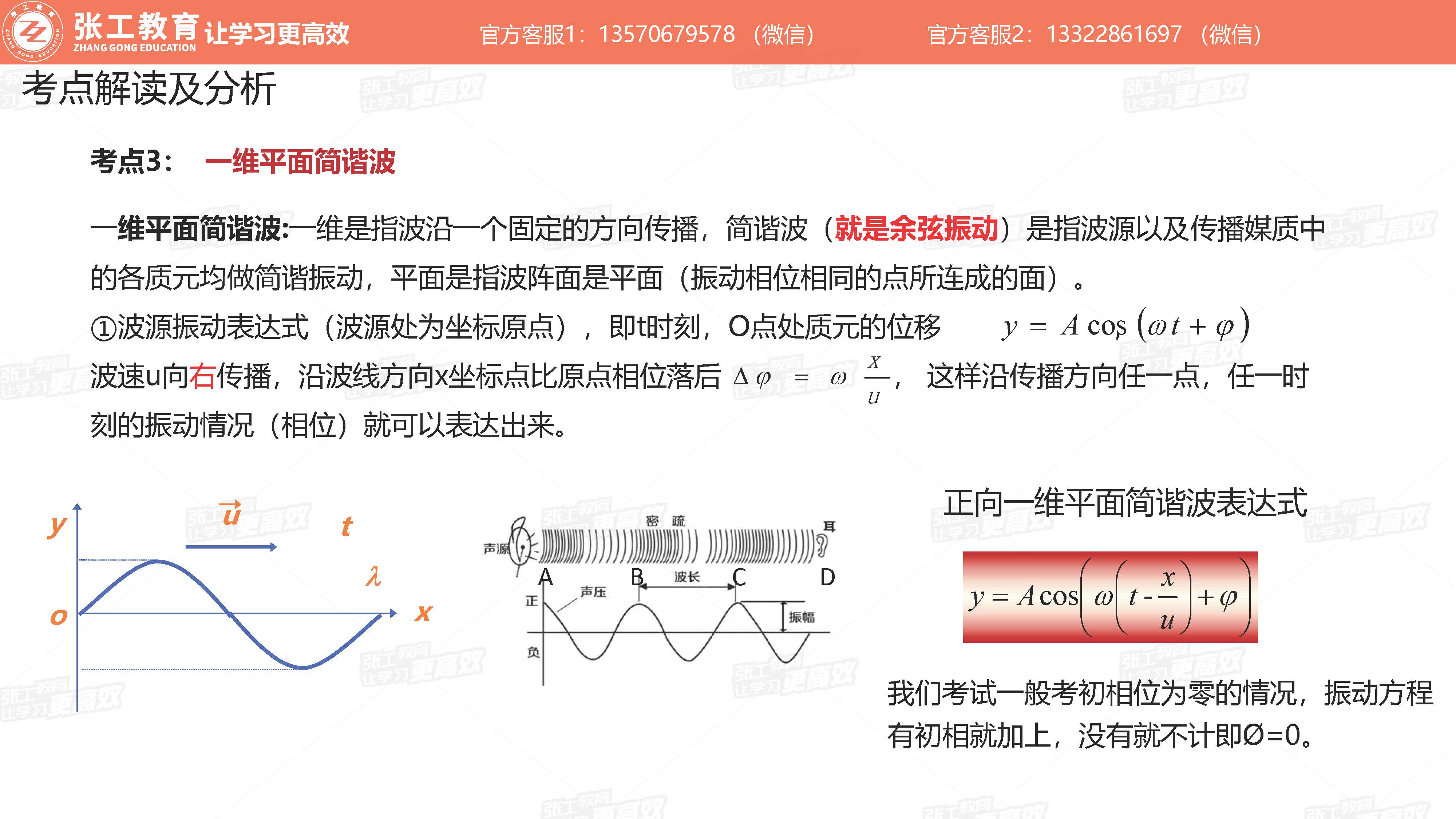 一维平面简谐波1
