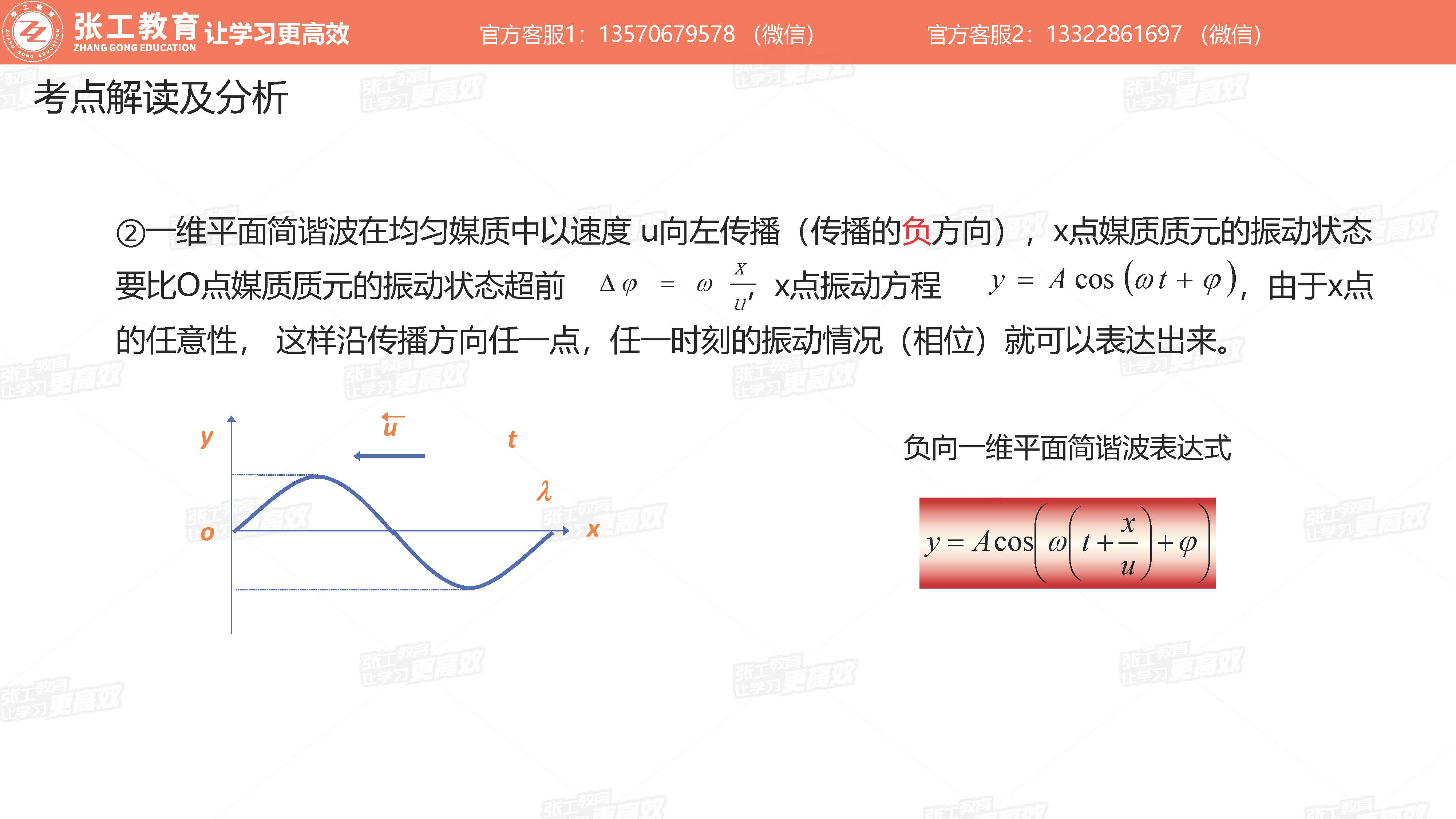 一维平面简谐波2