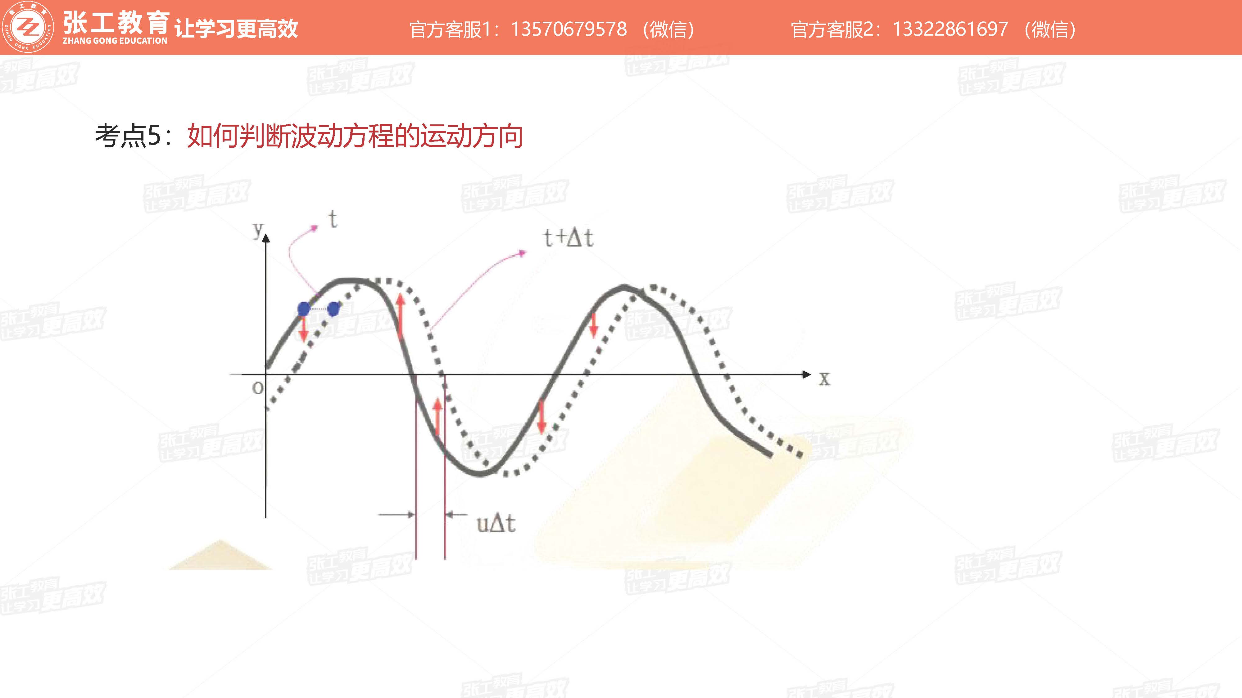 如何判断波动方程的运动方向