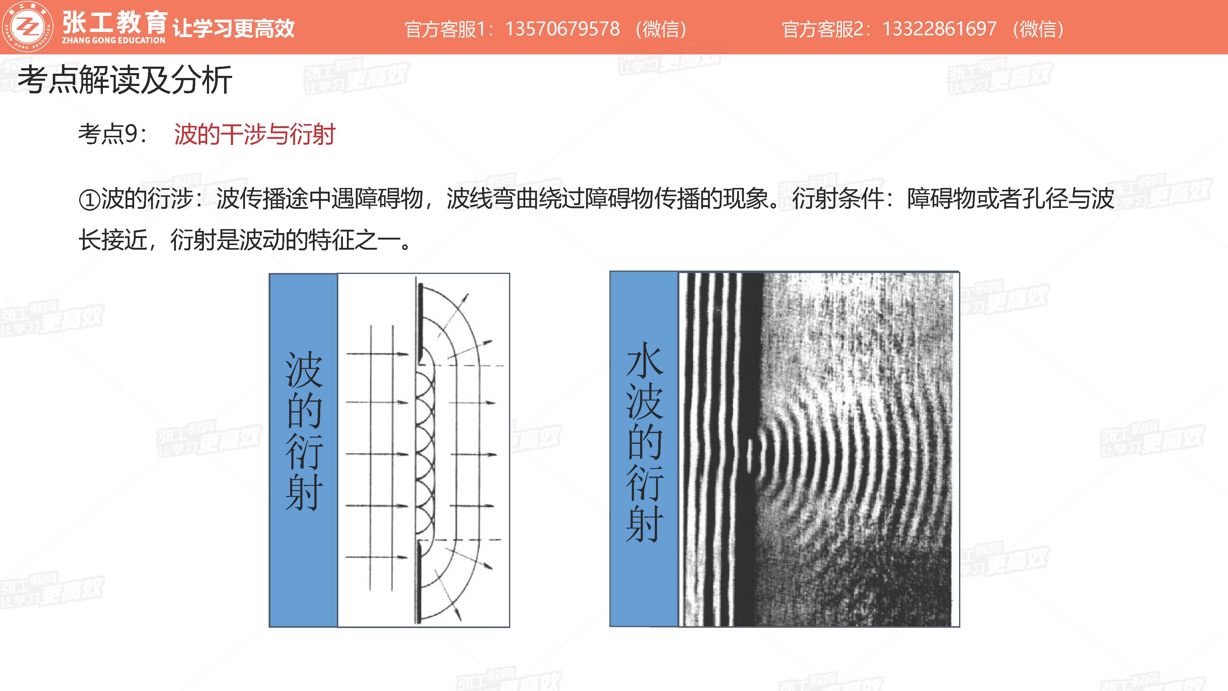 波的干涉与衍射：波的衍射