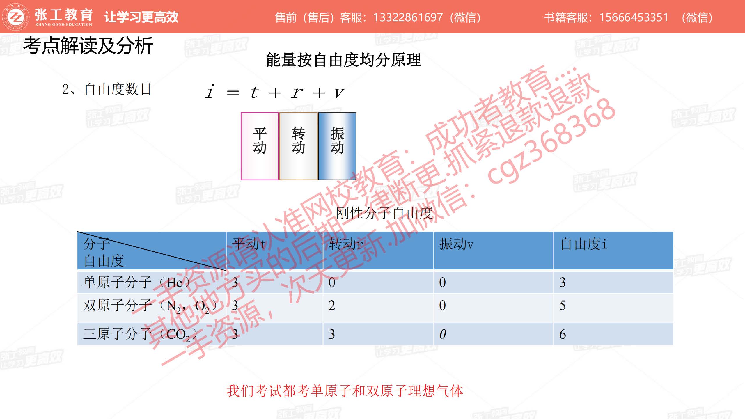 自由度数目：平动、转动、振动（本考试不考虑）