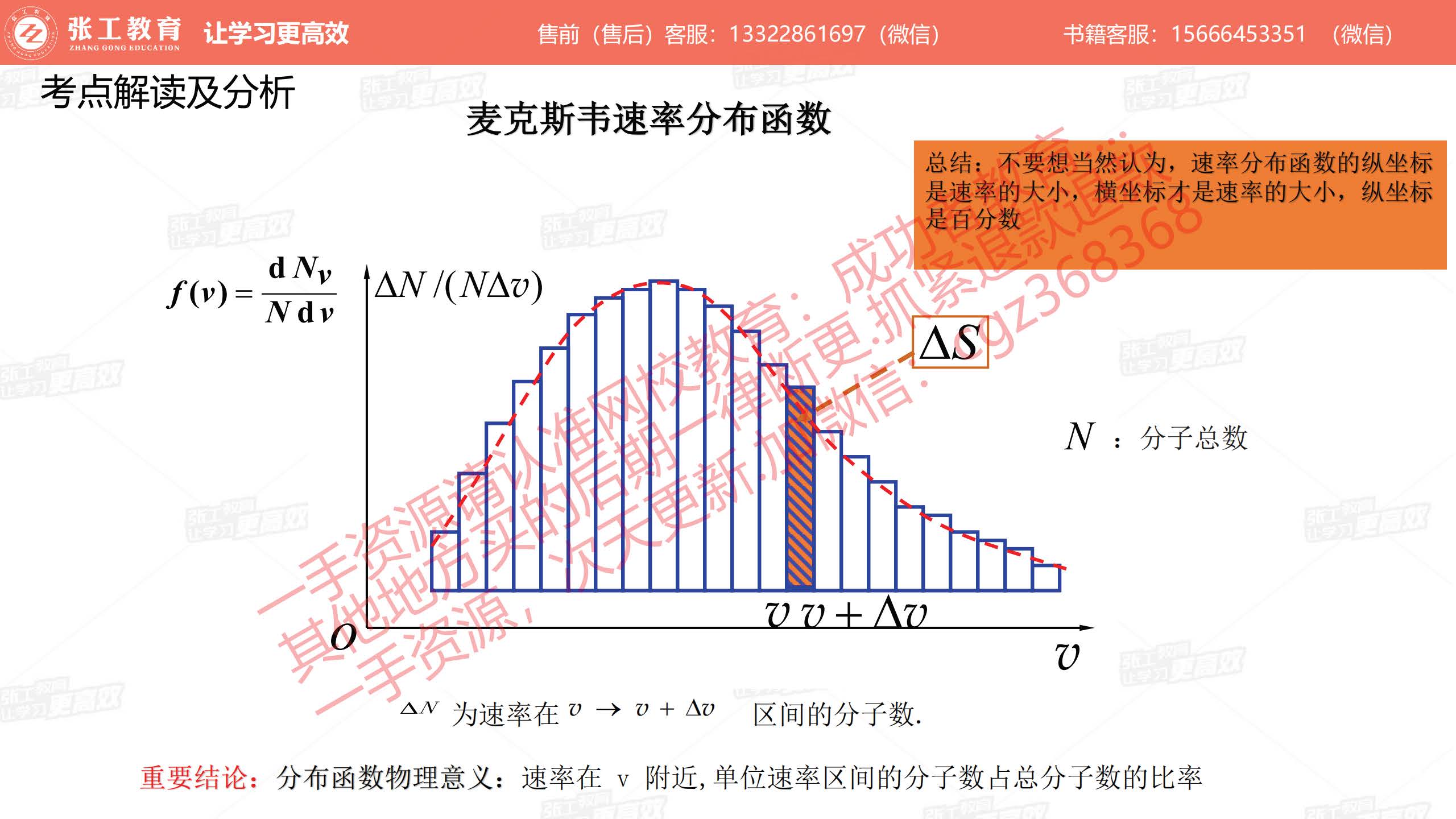 分布函数的图像：x坐标表示速率，y坐标表示百分数、概率密度