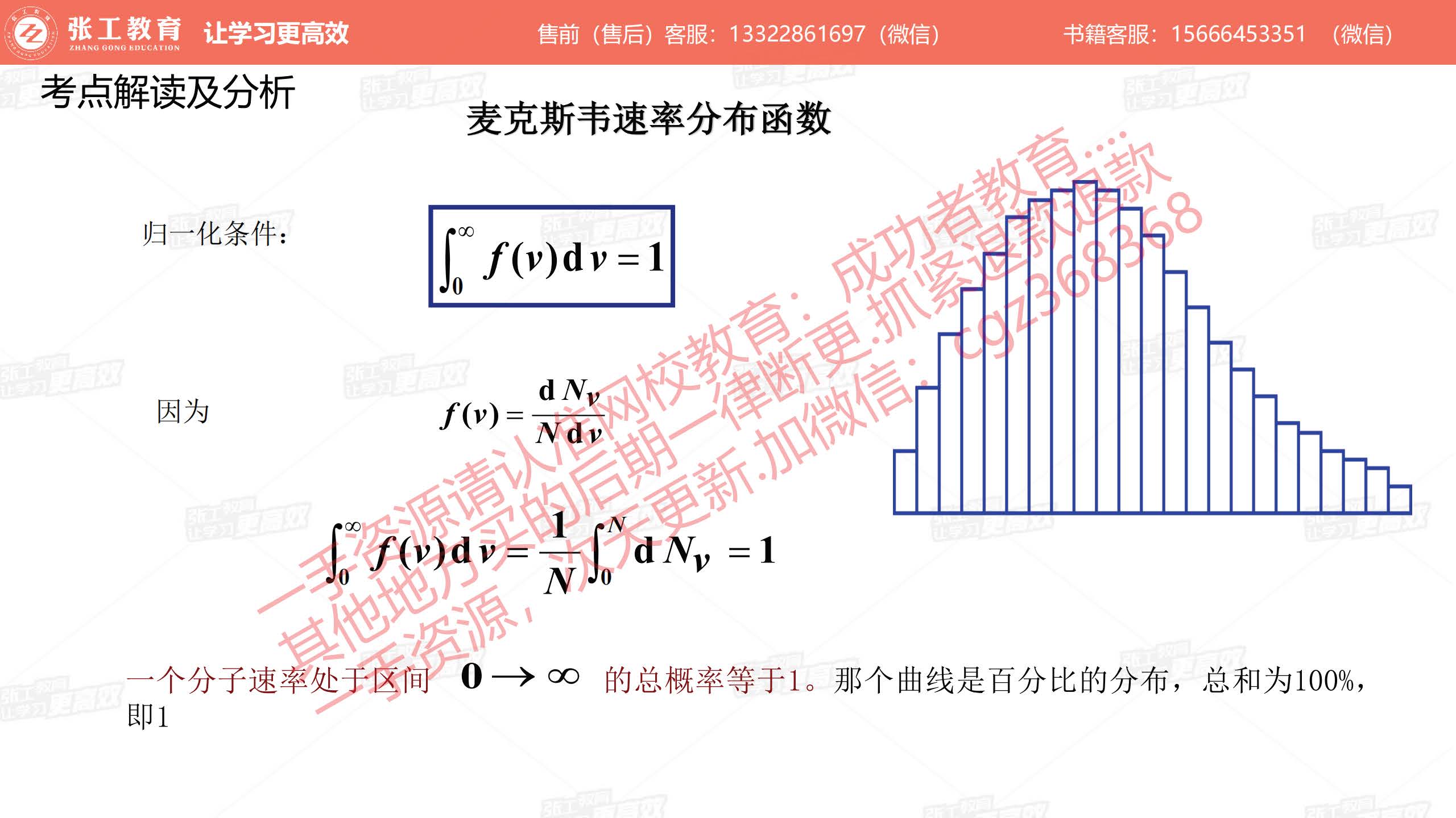 分布函数的图像与x轴围成面积为1，即100%