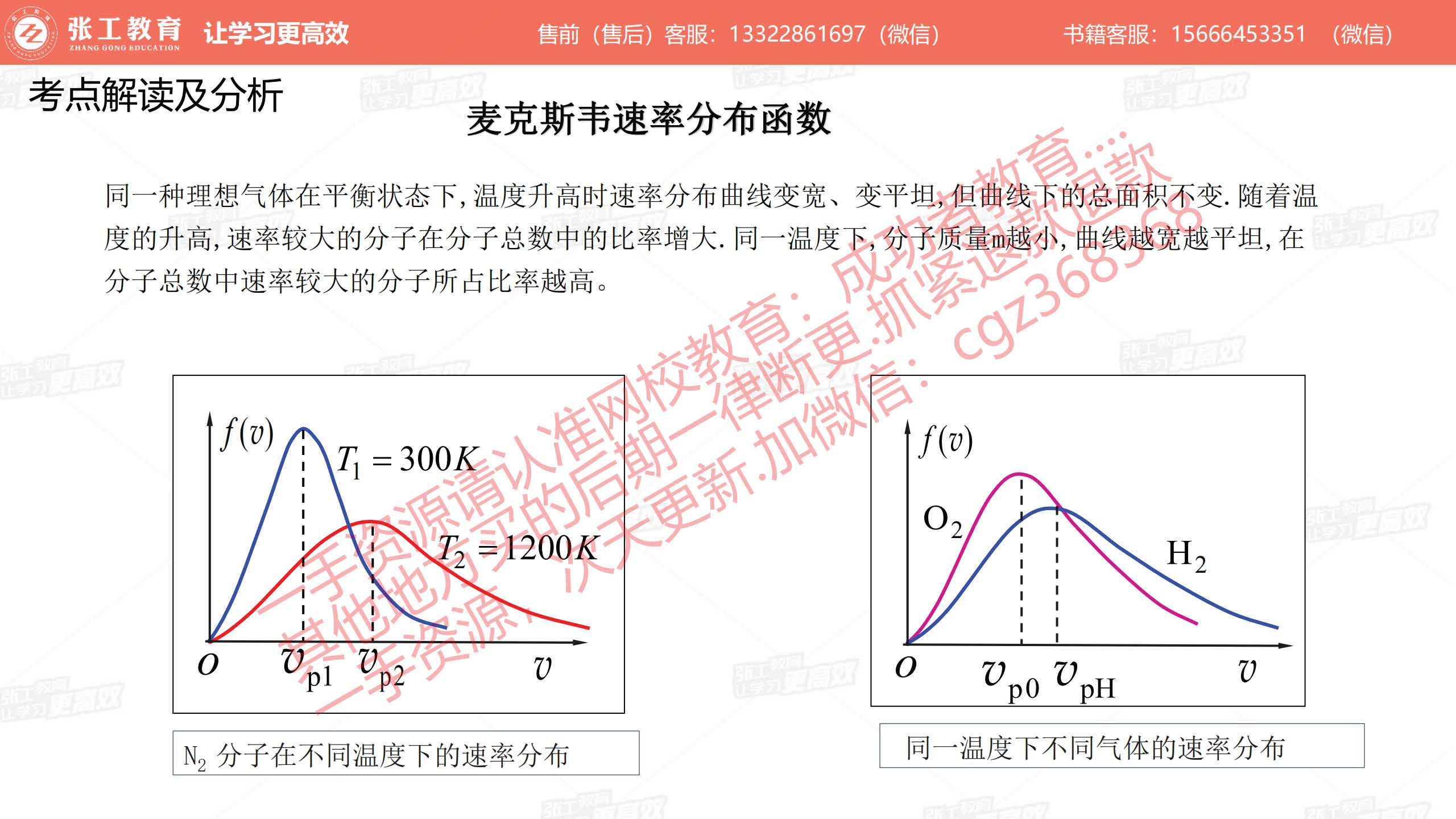 分布函数的图像：温度越高、分子质量越小，图像越平坦、速率较大的分子占比越高
