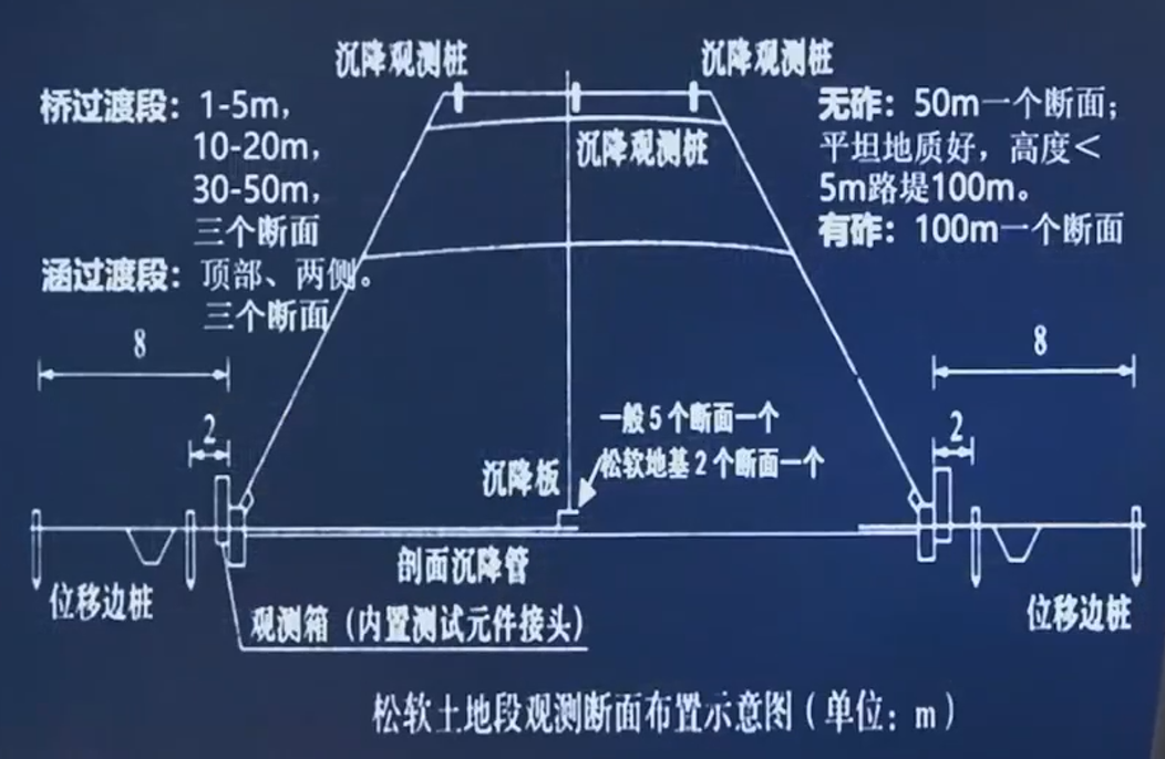 断面观测点布置示意图，P25