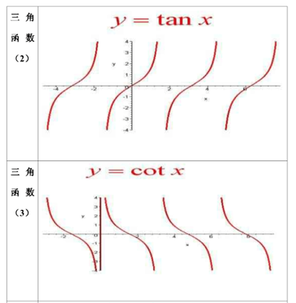 三角函数2