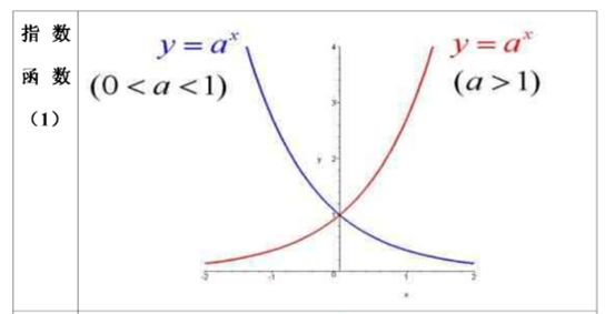 指数函数1